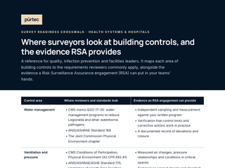 Cover of the survey readiness crosswalk